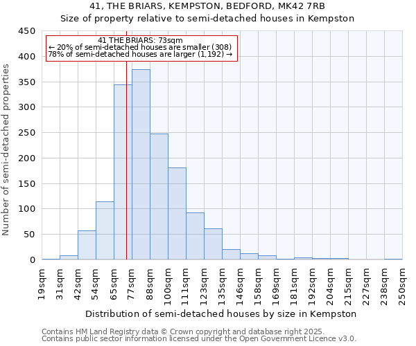 41, THE BRIARS, KEMPSTON, BEDFORD, MK42 7RB: Size of property relative to semi-detached houses houses in Kempston