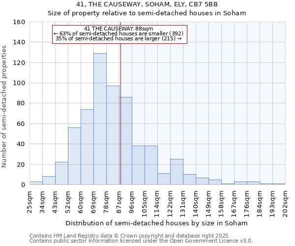 41, THE CAUSEWAY, SOHAM, ELY, CB7 5BB: Size of property relative to semi-detached houses houses in Soham