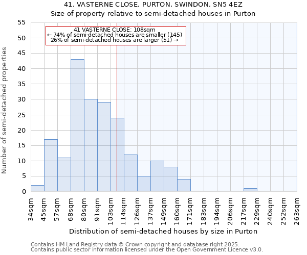 41, VASTERNE CLOSE, PURTON, SWINDON, SN5 4EZ: Size of property relative to detached houses in Purton