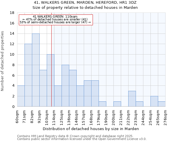 41, WALKERS GREEN, MARDEN, HEREFORD, HR1 3DZ: Size of property relative to detached houses houses in Marden