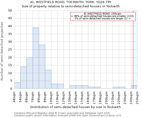 41, WESTFIELD ROAD, TOCKWITH, YORK, YO26 7PY: Size of property relative to semi-detached houses houses in Tockwith