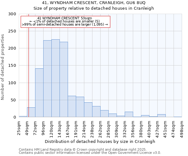 41, WYNDHAM CRESCENT, CRANLEIGH, GU6 8UQ: Size of property relative to detached houses houses in Cranleigh