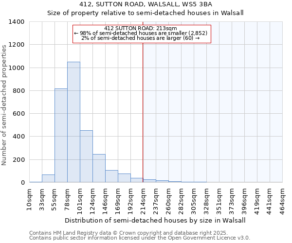 412, SUTTON ROAD, WALSALL, WS5 3BA: Size of property relative to semi-detached houses houses in Walsall