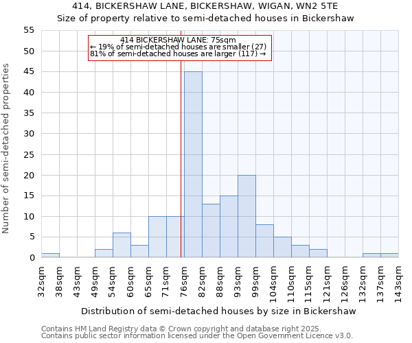 414, BICKERSHAW LANE, BICKERSHAW, WIGAN, WN2 5TE: Size of property relative to detached houses in Bickershaw