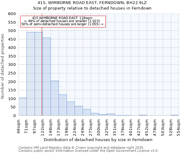 415, WIMBORNE ROAD EAST, FERNDOWN, BH22 9LZ: Size of property relative to detached houses houses in Ferndown