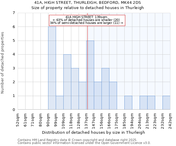 41A, HIGH STREET, THURLEIGH, BEDFORD, MK44 2DS: Size of property relative to detached houses houses in Thurleigh