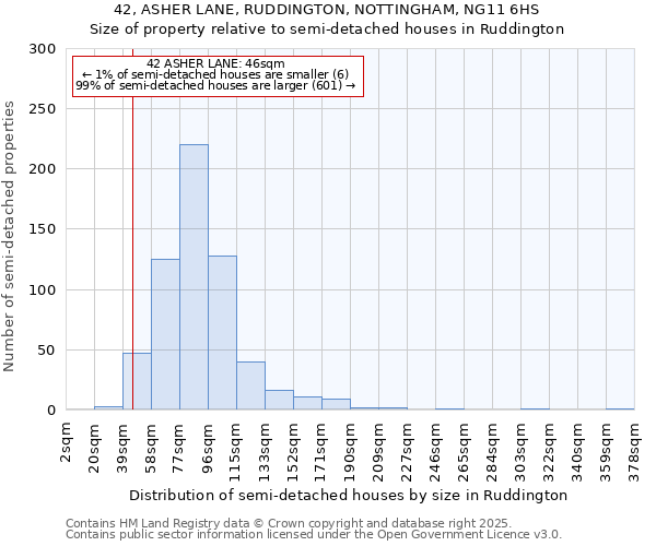 42, ASHER LANE, RUDDINGTON, NOTTINGHAM, NG11 6HS: Size of property relative to detached houses in Ruddington