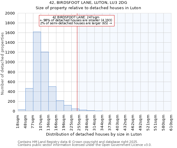 42, BIRDSFOOT LANE, LUTON, LU3 2DG: Size of property relative to detached houses houses in Luton