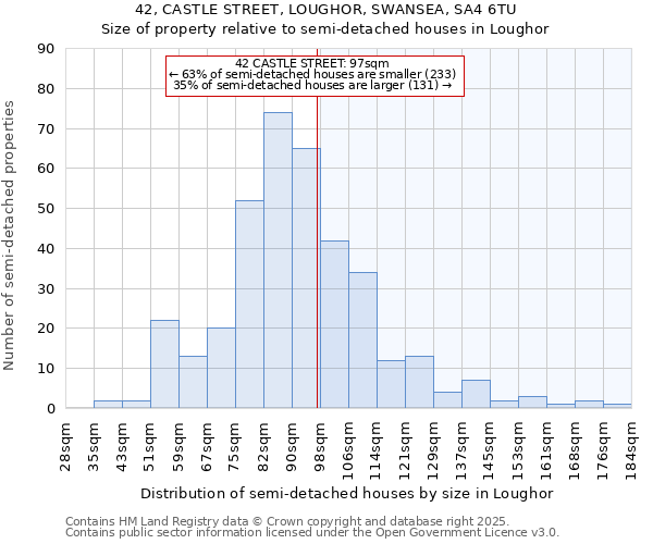 42, CASTLE STREET, LOUGHOR, SWANSEA, SA4 6TU: Size of property relative to detached houses in Loughor