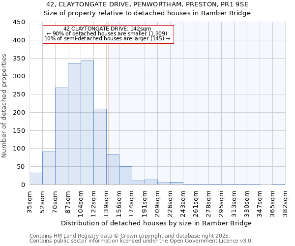 42, CLAYTONGATE DRIVE, PENWORTHAM, PRESTON, PR1 9SE: Size of property relative to detached houses houses in Bamber Bridge