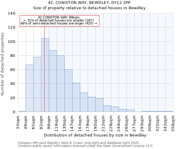 42, CONISTON WAY, BEWDLEY, DY12 2PP: Size of property relative to detached houses houses in Bewdley