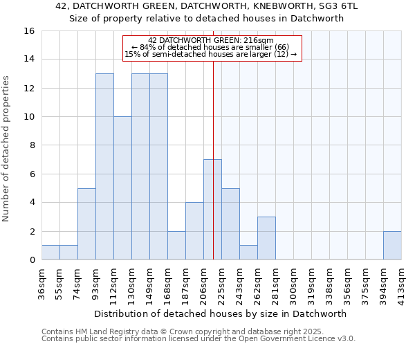 42, DATCHWORTH GREEN, DATCHWORTH, KNEBWORTH, SG3 6TL: Size of property relative to detached houses in Datchworth