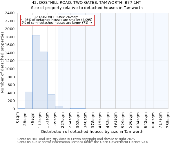 42, DOSTHILL ROAD, TWO GATES, TAMWORTH, B77 1HY: Size of property relative to detached houses houses in Tamworth