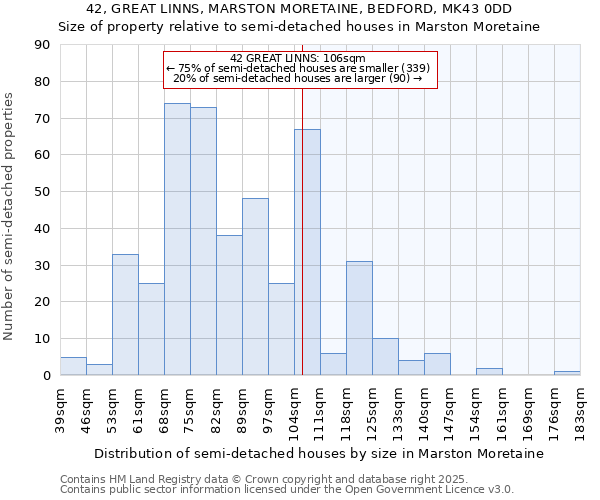 42, GREAT LINNS, MARSTON MORETAINE, BEDFORD, MK43 0DD: Size of property relative to semi-detached houses houses in Marston Moretaine
