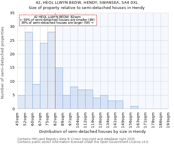 42, HEOL LLWYN BEDW, HENDY, SWANSEA, SA4 0XL: Size of property relative to detached houses in Hendy