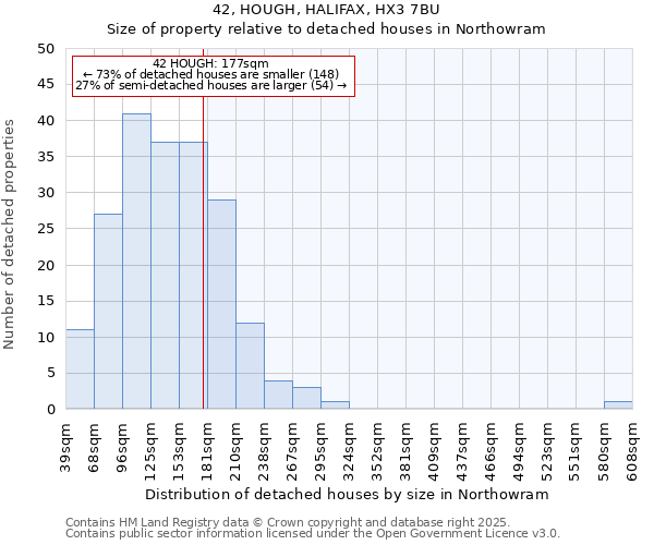42, HOUGH, HALIFAX, HX3 7BU: Size of property relative to detached houses houses in Northowram