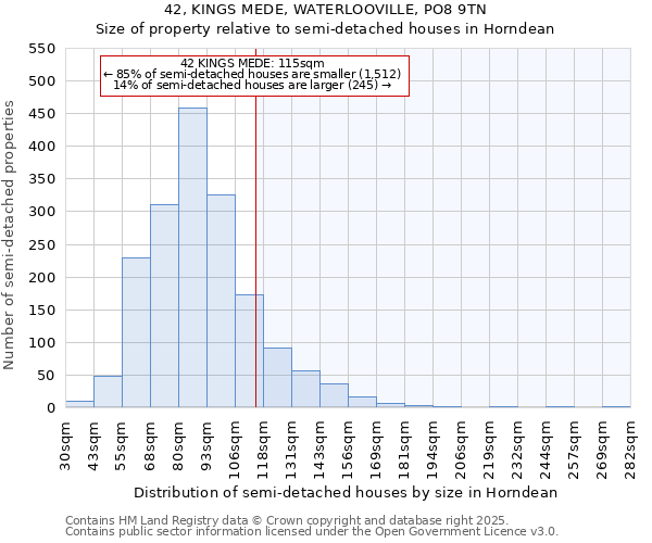42, KINGS MEDE, WATERLOOVILLE, PO8 9TN: Size of property relative to semi-detached houses houses in Horndean