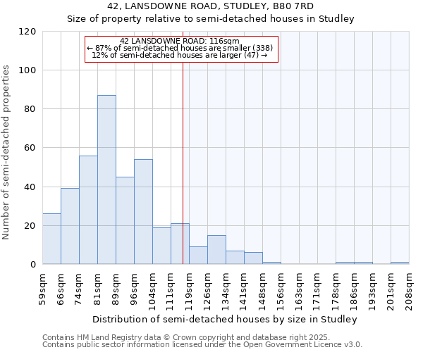 42, LANSDOWNE ROAD, STUDLEY, B80 7RD: Size of property relative to semi-detached houses houses in Studley