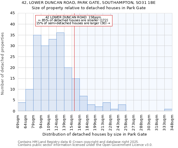 42, LOWER DUNCAN ROAD, PARK GATE, SOUTHAMPTON, SO31 1BE: Size of property relative to detached houses houses in Park Gate