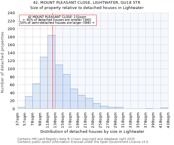 42, MOUNT PLEASANT CLOSE, LIGHTWATER, GU18 5TR: Size of property relative to detached houses in Lightwater