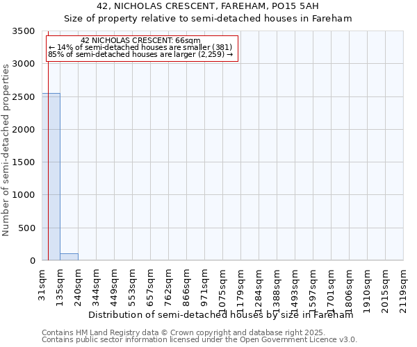 42, NICHOLAS CRESCENT, FAREHAM, PO15 5AH: Size of property relative to semi-detached houses houses in Fareham