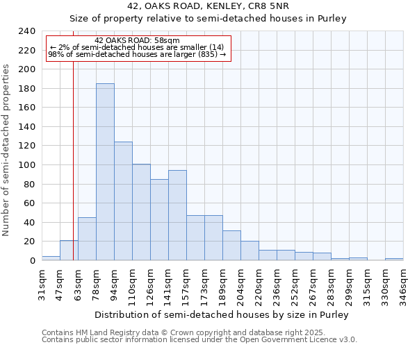 42, OAKS ROAD, KENLEY, CR8 5NR: Size of property relative to semi-detached houses houses in Purley
