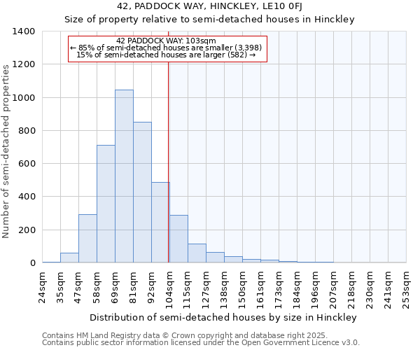 42, PADDOCK WAY, HINCKLEY, LE10 0FJ: Size of property relative to semi-detached houses houses in Hinckley