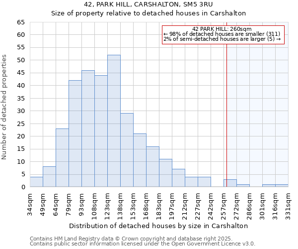 42, PARK HILL, CARSHALTON, SM5 3RU: Size of property relative to detached houses houses in Carshalton