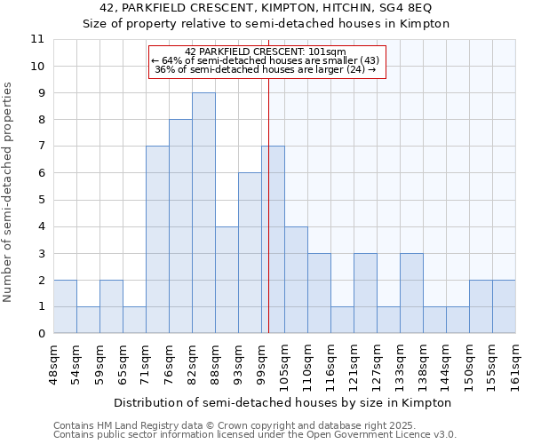 42, PARKFIELD CRESCENT, KIMPTON, HITCHIN, SG4 8EQ: Size of property relative to semi-detached houses houses in Kimpton