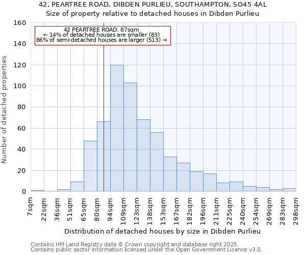 42, PEARTREE ROAD, DIBDEN PURLIEU, SOUTHAMPTON, SO45 4AL: Size of property relative to detached houses houses in Dibden Purlieu