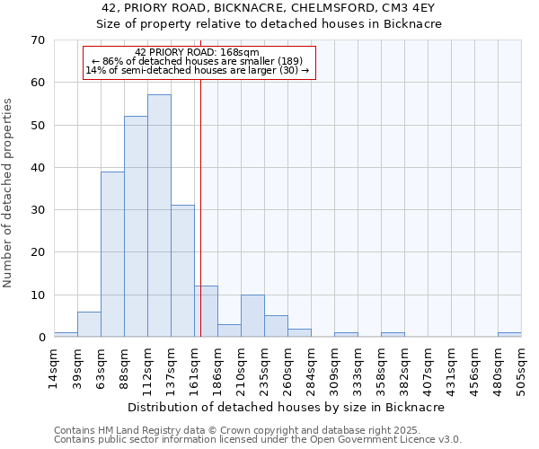 42, PRIORY ROAD, BICKNACRE, CHELMSFORD, CM3 4EY: Size of property relative to detached houses houses in Bicknacre