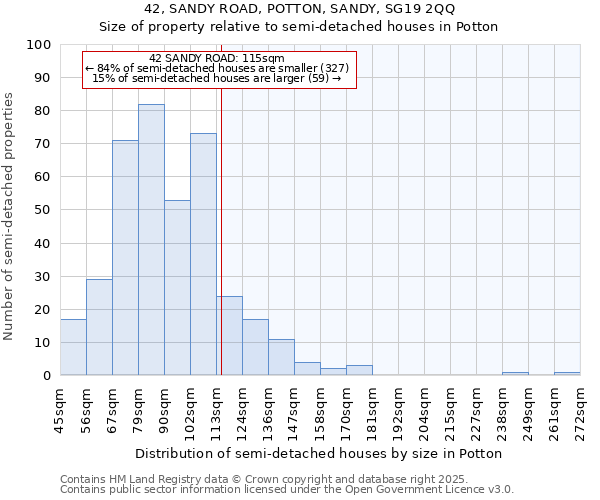 42, SANDY ROAD, POTTON, SANDY, SG19 2QQ: Size of property relative to detached houses in Potton