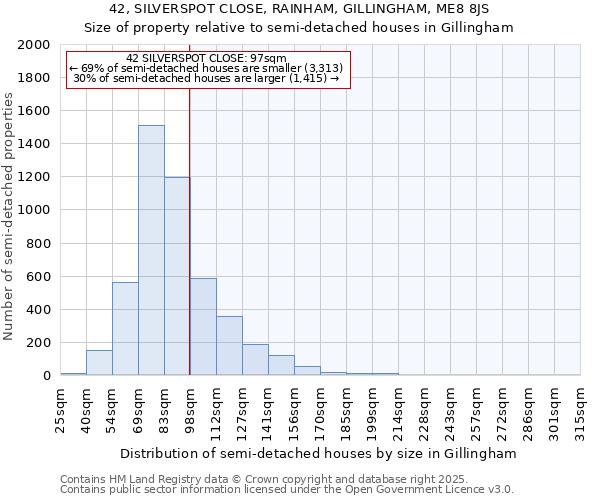 42, SILVERSPOT CLOSE, RAINHAM, GILLINGHAM, ME8 8JS: Size of property relative to semi-detached houses houses in Gillingham