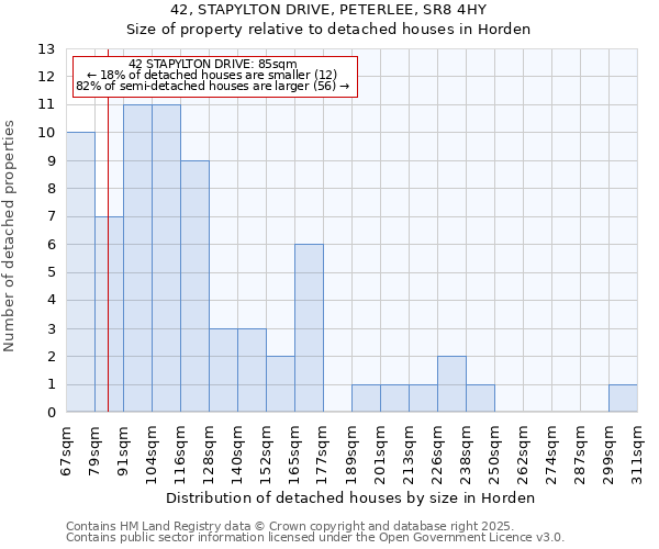 42, STAPYLTON DRIVE, PETERLEE, SR8 4HY: Size of property relative to detached houses houses in Horden