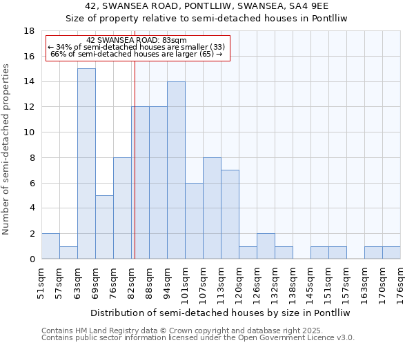 42, SWANSEA ROAD, PONTLLIW, SWANSEA, SA4 9EE: Size of property relative to detached houses in Pontlliw