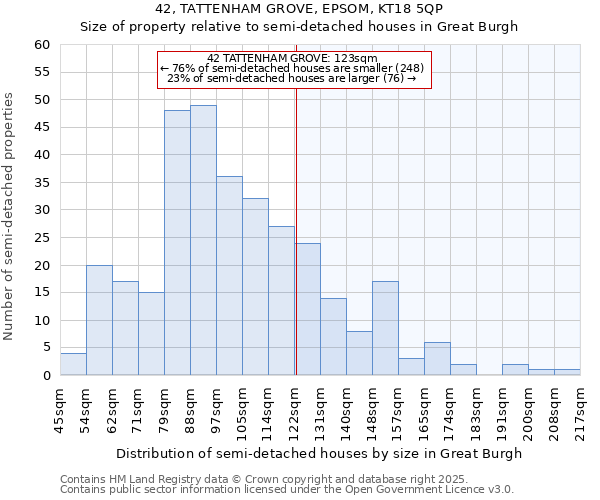 42, TATTENHAM GROVE, EPSOM, KT18 5QP: Size of property relative to semi-detached houses houses in Great Burgh