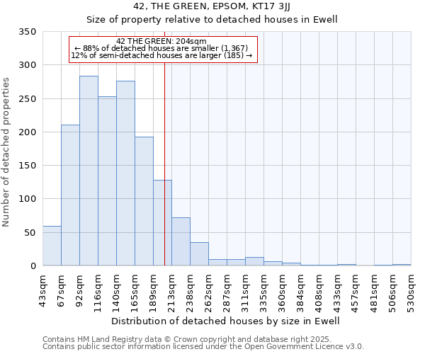 42, THE GREEN, EPSOM, KT17 3JJ: Size of property relative to detached houses houses in Ewell