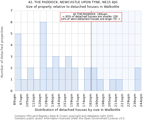 42, THE PADDOCK, NEWCASTLE UPON TYNE, NE15 8JG: Size of property relative to detached houses houses in Walbottle