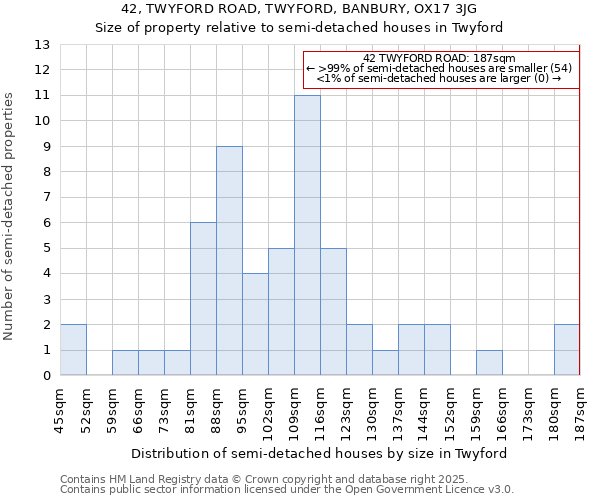 42, TWYFORD ROAD, TWYFORD, BANBURY, OX17 3JG: Size of property relative to detached houses in Twyford