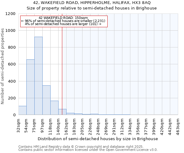 42, WAKEFIELD ROAD, HIPPERHOLME, HALIFAX, HX3 8AQ: Size of property relative to detached houses in Brighouse