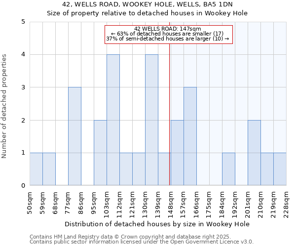 42, WELLS ROAD, WOOKEY HOLE, WELLS, BA5 1DN: Size of property relative to detached houses houses in Wookey Hole