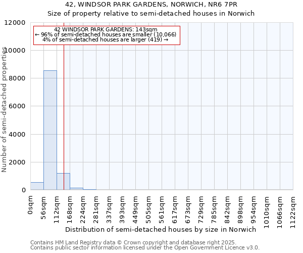 42, WINDSOR PARK GARDENS, NORWICH, NR6 7PR: Size of property relative to detached houses in Norwich