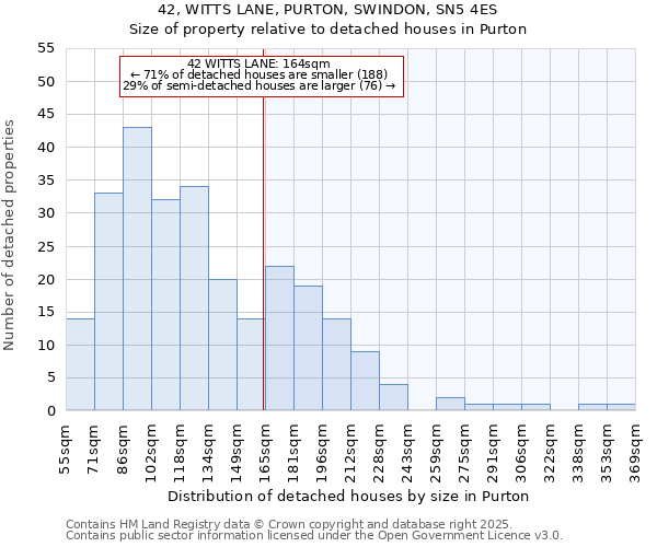 42, WITTS LANE, PURTON, SWINDON, SN5 4ES: Size of property relative to detached houses in Purton