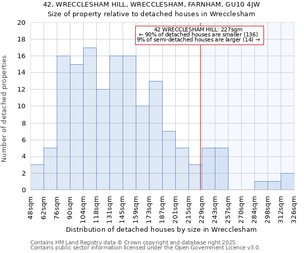 42, WRECCLESHAM HILL, WRECCLESHAM, FARNHAM, GU10 4JW: Size of property relative to detached houses houses in Wrecclesham