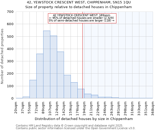 42, YEWSTOCK CRESCENT WEST, CHIPPENHAM, SN15 1QU: Size of property relative to detached houses houses in Chippenham