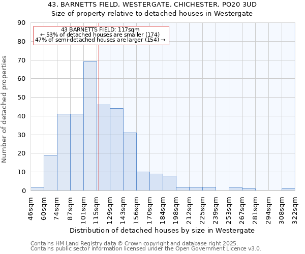 43, BARNETTS FIELD, WESTERGATE, CHICHESTER, PO20 3UD: Size of property relative to detached houses houses in Westergate