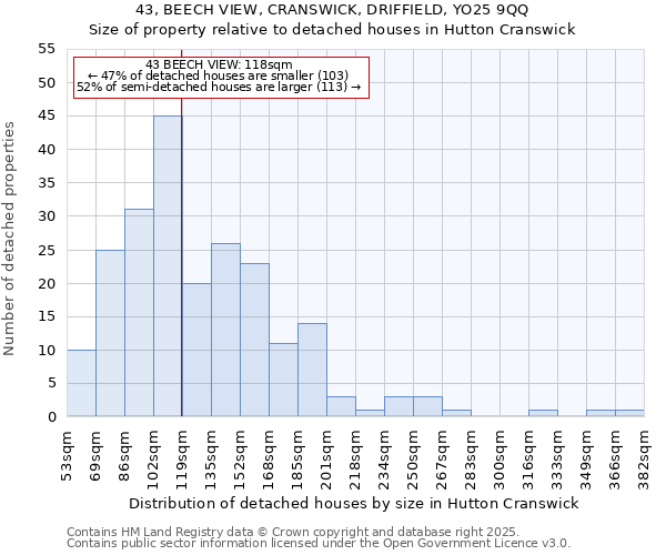 43, BEECH VIEW, CRANSWICK, DRIFFIELD, YO25 9QQ: Size of property relative to detached houses houses in Hutton Cranswick