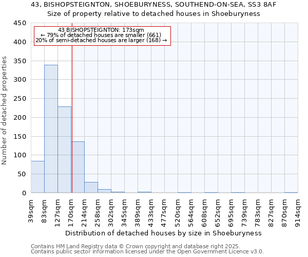 43, BISHOPSTEIGNTON, SHOEBURYNESS, SOUTHEND-ON-SEA, SS3 8AF: Size of property relative to detached houses houses in Shoeburyness