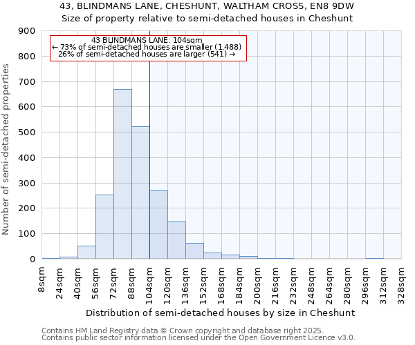43, BLINDMANS LANE, CHESHUNT, WALTHAM CROSS, EN8 9DW: Size of property relative to semi-detached houses houses in Cheshunt
