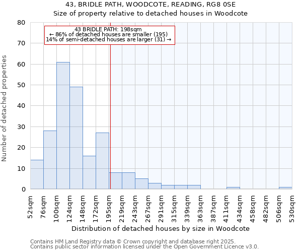43, BRIDLE PATH, WOODCOTE, READING, RG8 0SE: Size of property relative to detached houses houses in Woodcote